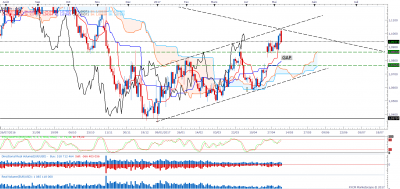 EURUSDdaily.png