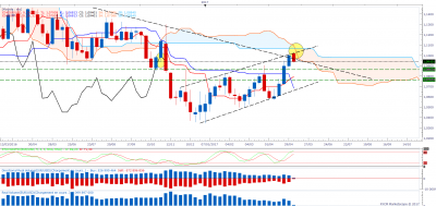 EURUSDweekly.png