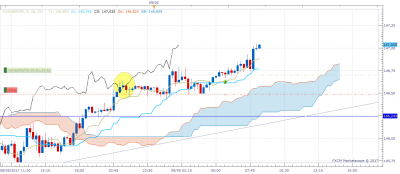 GBPJPY m15 (05-09-2017 0735) thierry.png