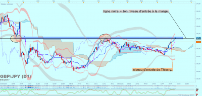 GBPJPY D1 (05-09-2017 2140).png