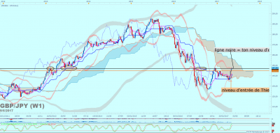 GBPJPY W1 (05-09-2017 2200).png