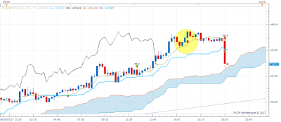 GBPJPY m15 (05-09-2017 1948).png