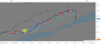 USDJPY m15 (05-09-2017 1948).png
