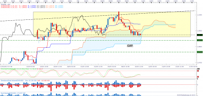 EURUSDH4.png