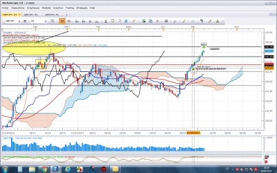 Gbpjpy010517-sortie.jpg