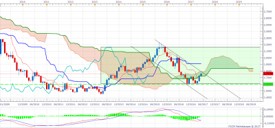 GBPAUD M1 (05-10-2017 1622).png