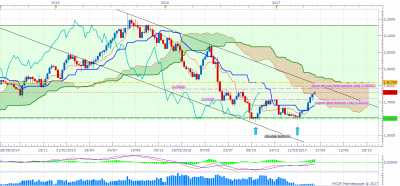 GBPAUD W1 (05-10-2017 1856).png