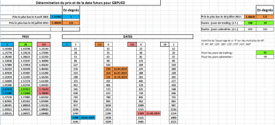 gbpusdprixdatesgann160514.png