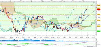 GBPAUD D1 (05-10-2017 1858).png