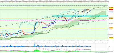 GBPAUD H4 (05-11-2017 0029).png