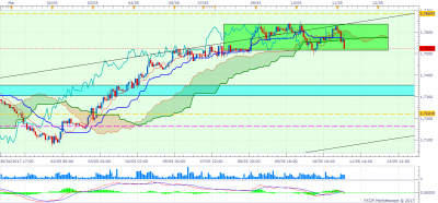 GBPAUD H1 (05-11-2017 0059).png