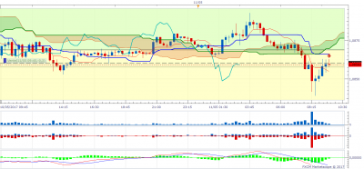 EURUSD m15 (05-11-2017 1540).png