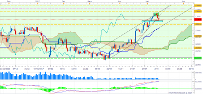 GBPAUD D1 (05-10-2017 1858).png