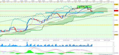GBPAUD H4 (05-11-2017 0029).png