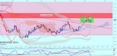 EURUSD D1 (05-12-2017 2209).png