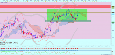 EURUSD H4 (05-12-2017 2146).png