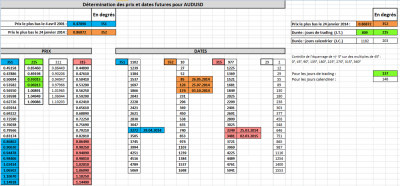 audusdprixdates160514.png