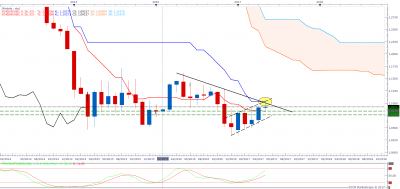 EURUSDmensuel.png
