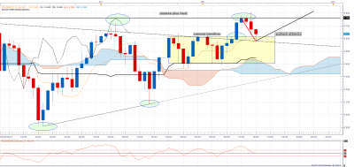 dax objectif 1605.png