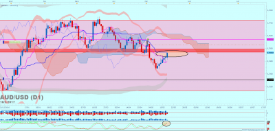 AUDUSD D1 (05-18-2017 0653).png