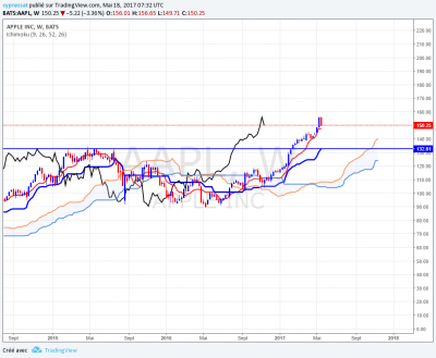 AAPL.png