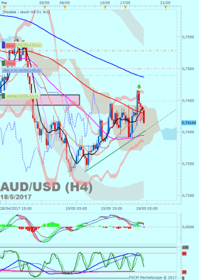 AUDUSD H4 (05-18-2017 2049).png