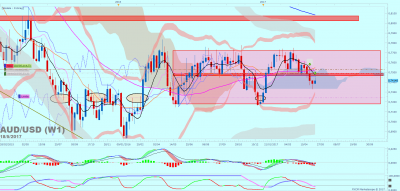 AUDUSD W1 (05-18-2017 2101).png