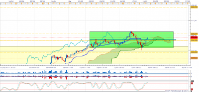 EURJPY H4 (05-19-2017 1540).png