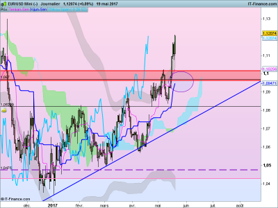 EURUSD D.png
