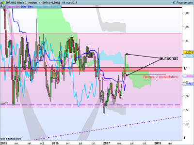 EURUSD W.png