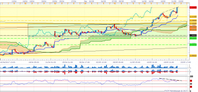 EURUSD H4 (05-22-2017 1514).png
