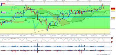 EURJPY H1 (05-25-2017 1422).png