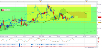 EURJPY m15 (05-25-2017 2359).png