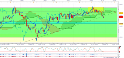EURJPY H1 (05-26-2017 0839).png