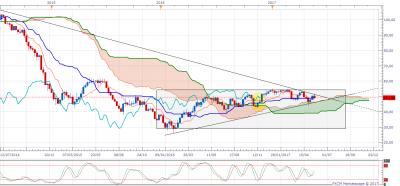 USOil W1 (05-26-2017 0930).png