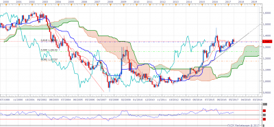 USDCAD M1 (05-26-2017 0916).png