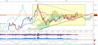 USDCAD W1 (05-26-2017 1032).png