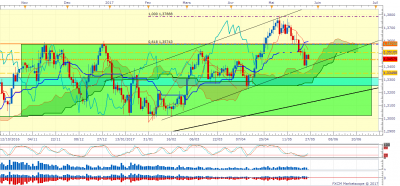 USDCAD D1 (05-26-2017 1035).png
