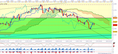 USDCAD H4 (05-26-2017 1044).png