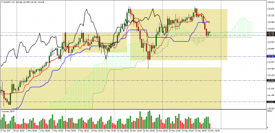 eurjpy-h4-trade cloturé.png