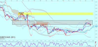 GBPCAD D1 (05-28-2017 1607).png