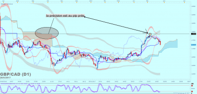 GBPCAD D1 (05-28-2017 2123).png