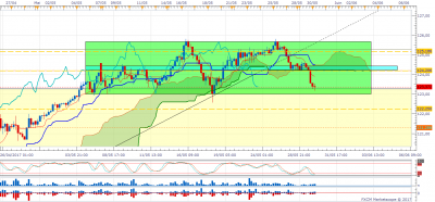 EURJPY H4 (05-30-2017 0858).png