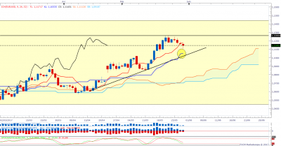 EURUSDdaily.png