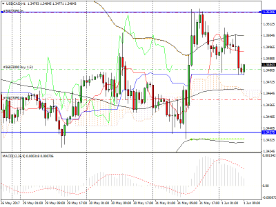 USDCADH1.png