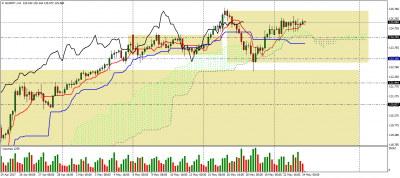 eurjpy-h4.png