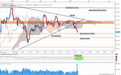 EUR_JPY_1805_2014_D1.jpg