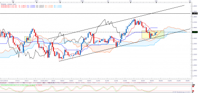 USDCADdaily.png