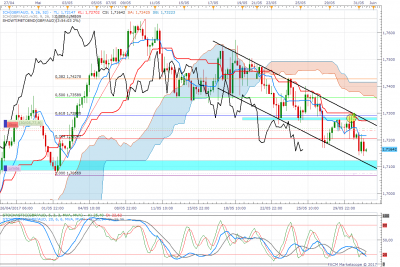 GBPAUD H4 (05-31-2017 1107).png