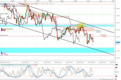 GBPAUD H1 (05-31-2017 1050).png